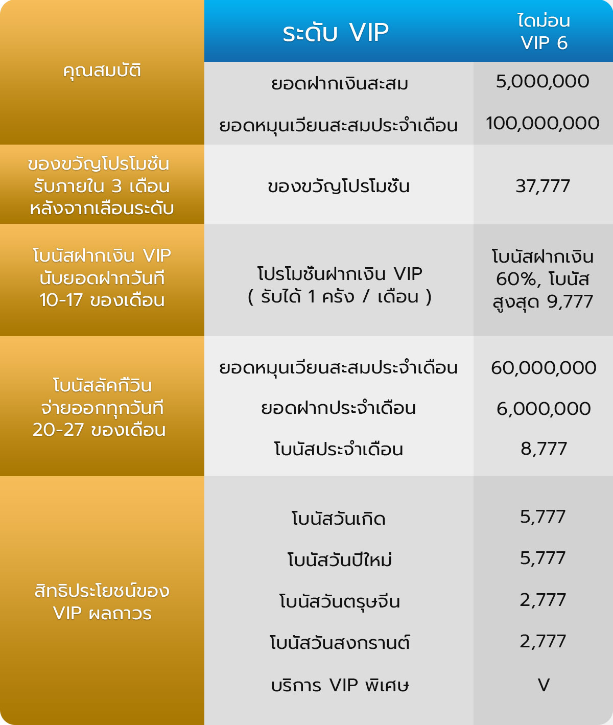 ไดม่อน VIP 6